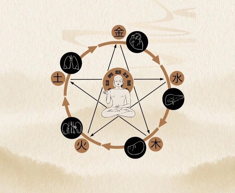 浙江大学高级研修班