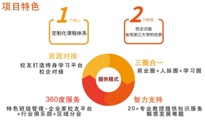 浙江大学高级研修班