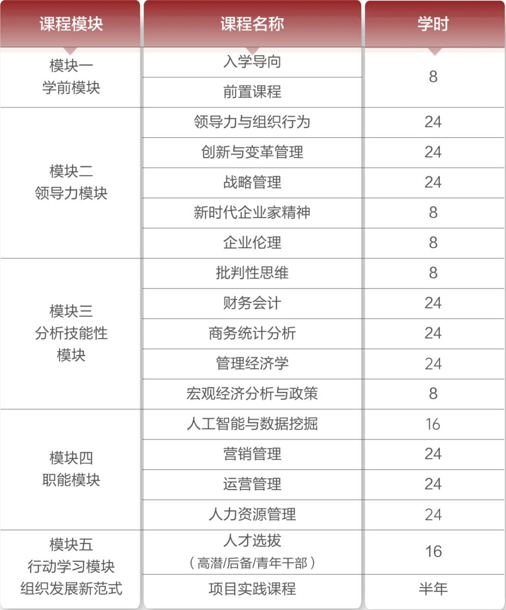 课程设置表